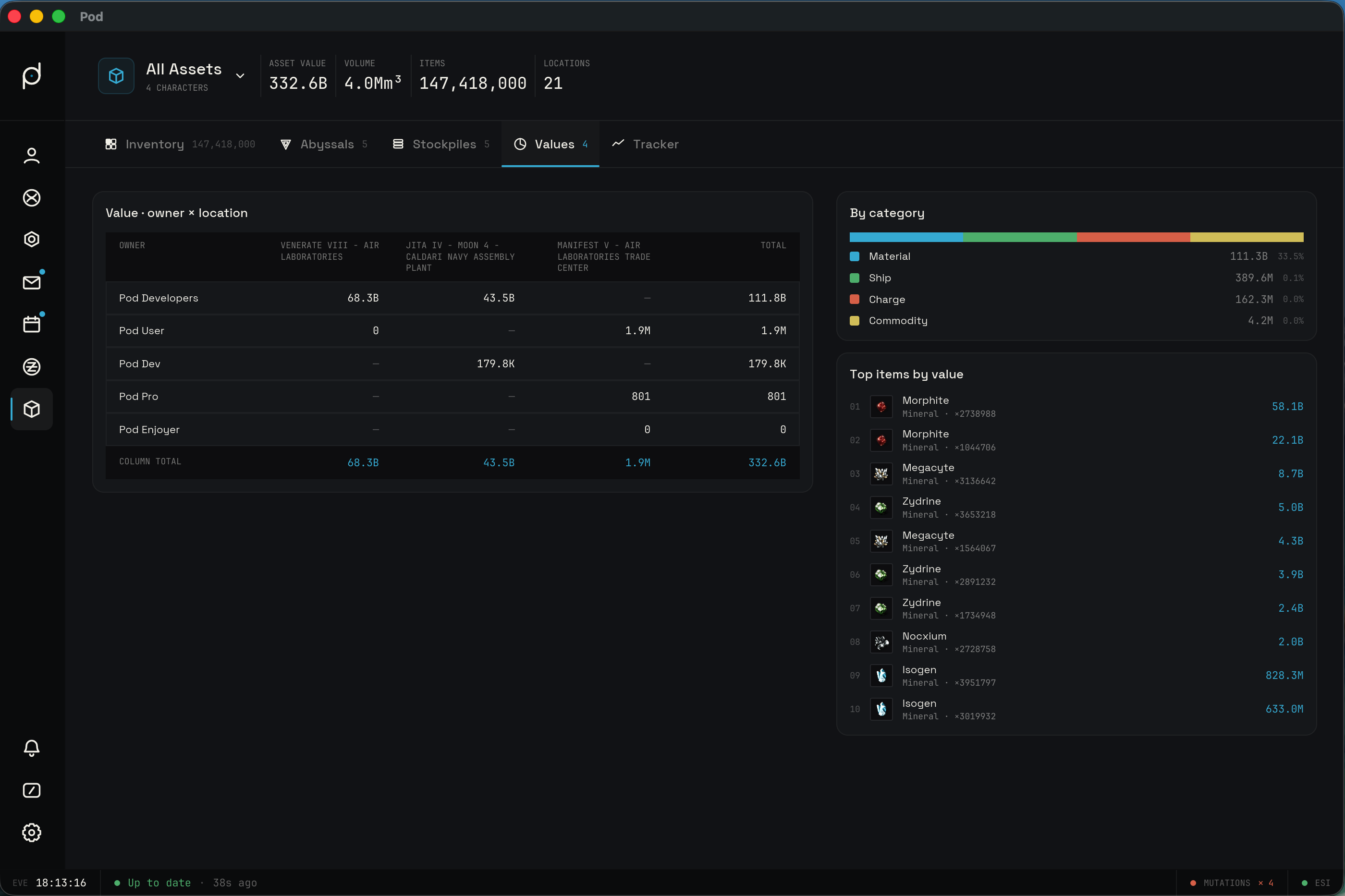 Values tab